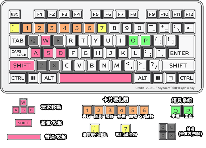 操作說明（圖例）